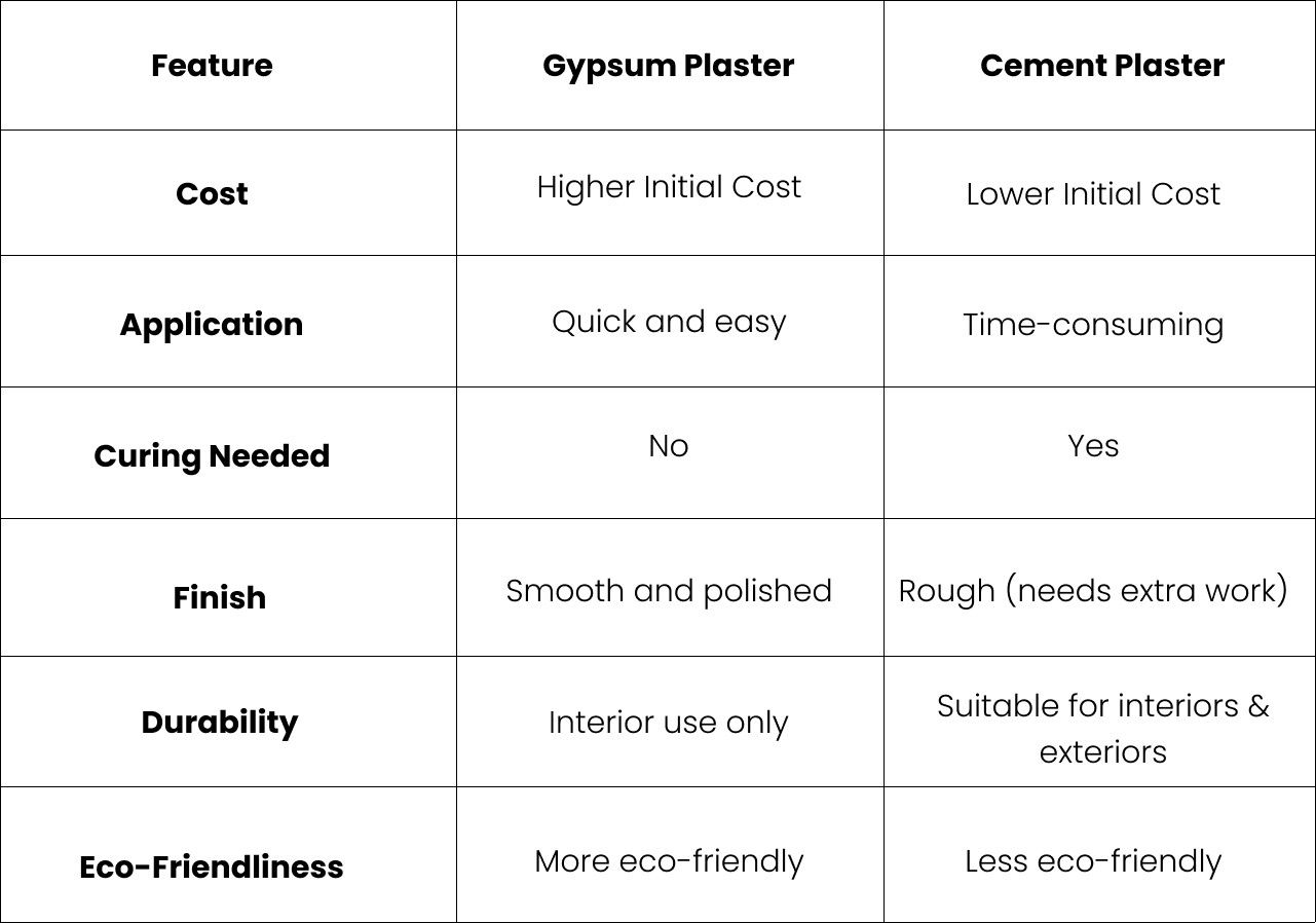 Gypsum plaster price