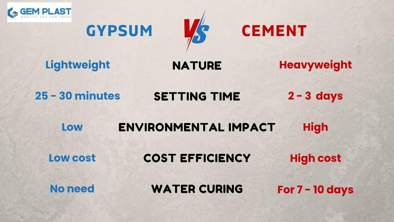 Gypsum powder uses