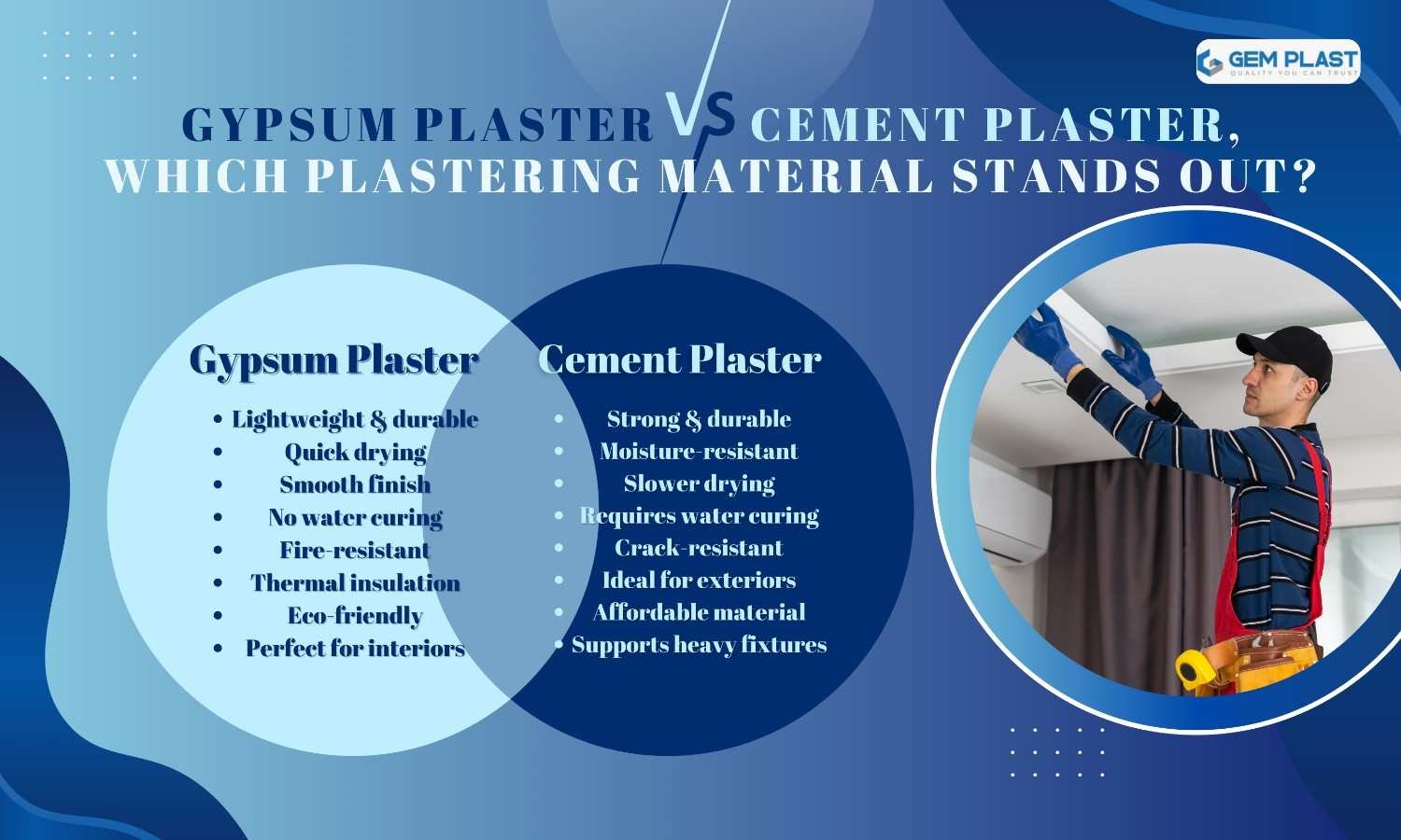 Gypsum plaster v/s  cement plaster 