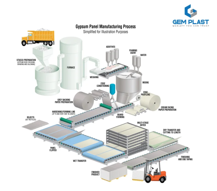 gypsum manufactures in india 