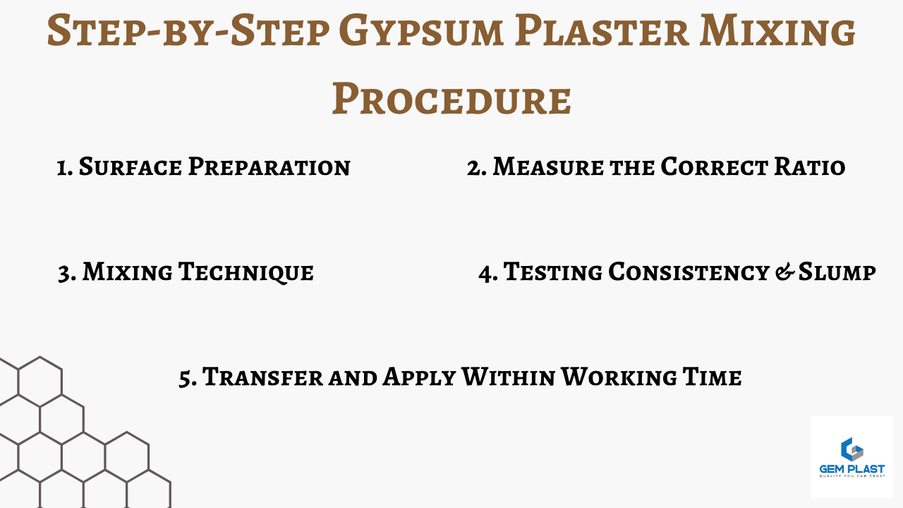 how to mix gypsum plaster